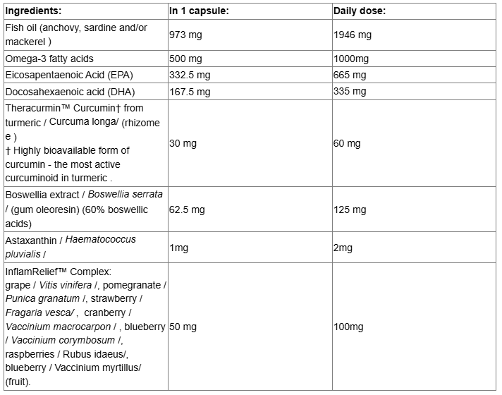 Natural Factors CurcuminRich™ | Whole Body Optimizer™-factsheets