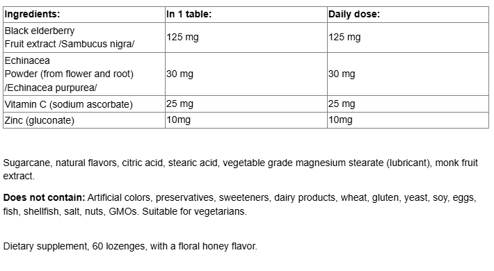 Natural Factors Echinamide® Zinc Lozenges | Sore Throat Relief-factsheets