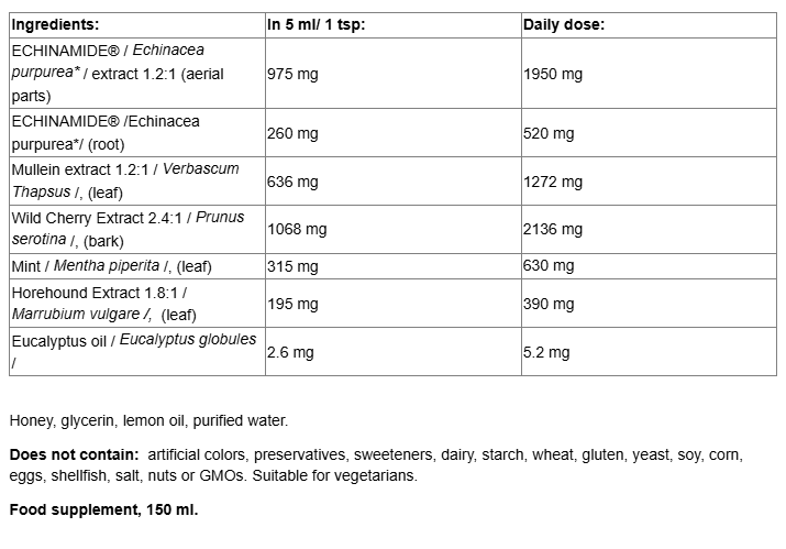 Natural Factors Echinamide Cold and Cough Syrup-factsheets