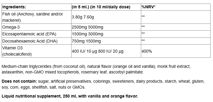 Natural Factors Sea-Licious® Active Omega-3 | Vitamin D3 & MCT Oil-factsheets