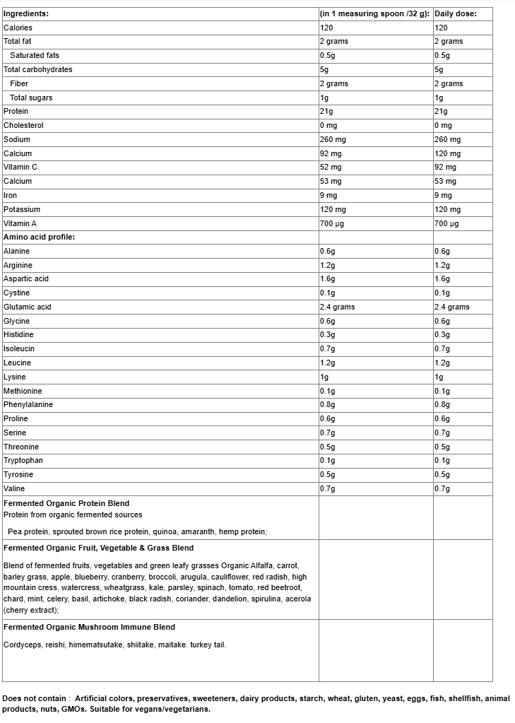 Natural Factors Whole Earth & Sea | 100% Fermented Organic Protein and Greens, Unflavored-factsheets
