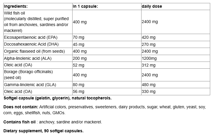 Natural Factors Ultimate Omega 3-6-9 1200mg-factsheets