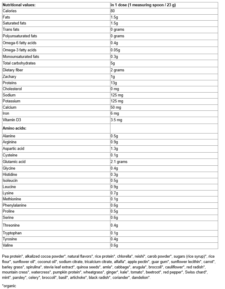 Natural Factors Plant-Powered Kids All-in-One Daily Shake Mix-factsheets