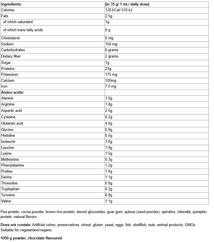 Natural Factors 100% Plant Based Protein - Chocolate-factsheets