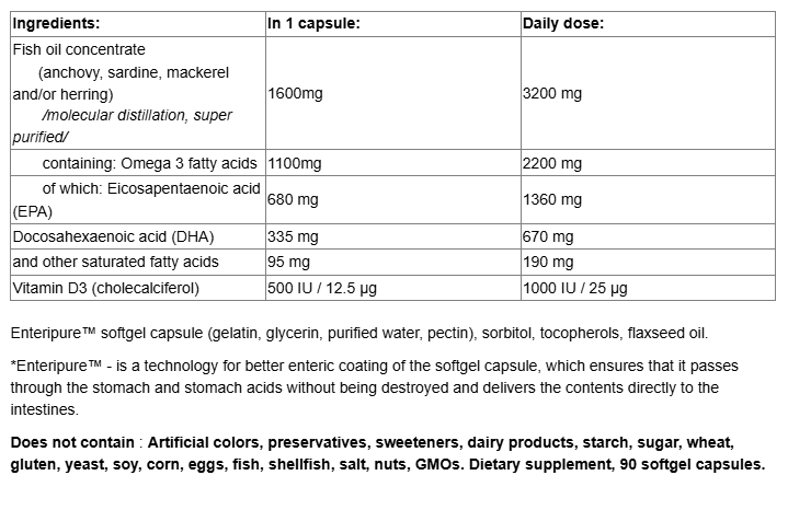 Natural Factors RegenerLife Omega-3 2200mg + Vitamin D Ultra Strength-factsheets