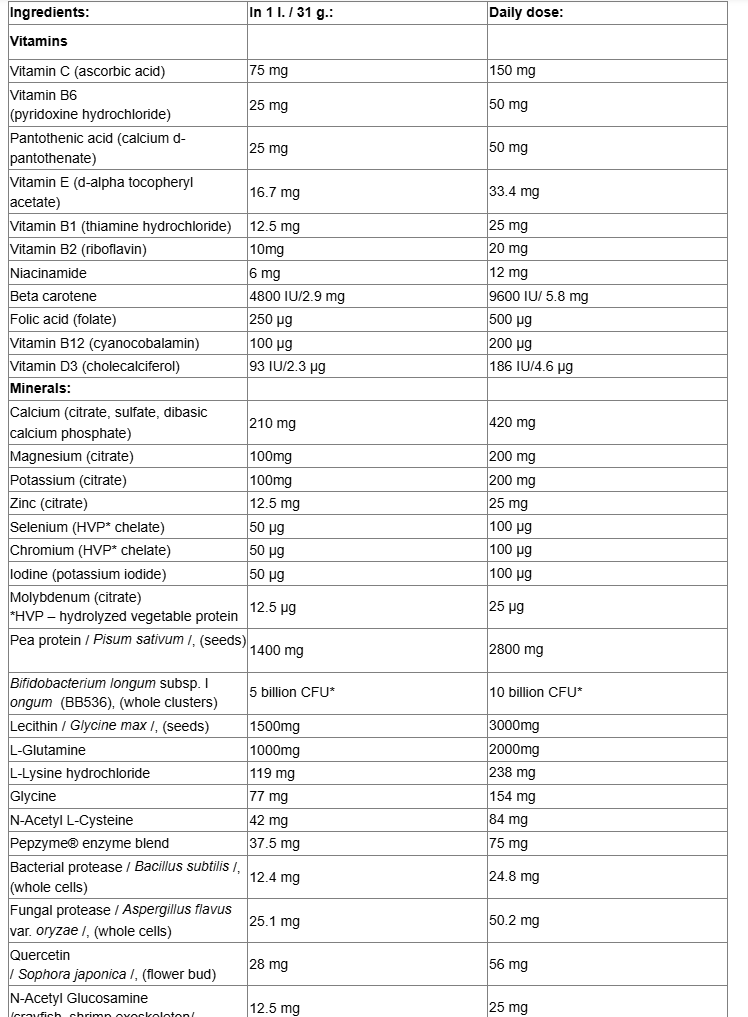Natural Factors RevitalX-factsheets