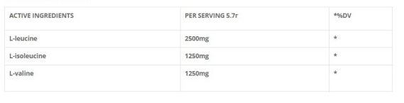 Nutri Smart Smart BCAA 2:1:1-factsheets