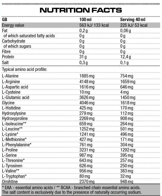 Nutrend Amino Power Liquid-factsheets