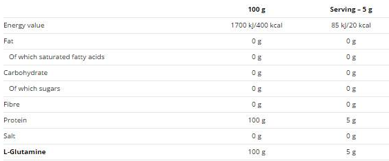 Nutrend Glutamine-factsheets