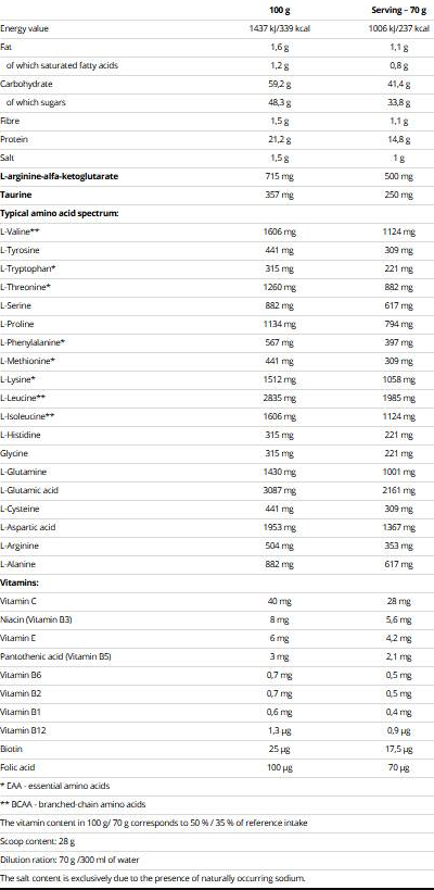 Nutrend MASS GAIN-factsheets