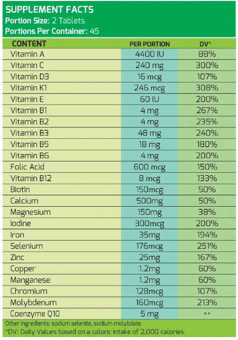 MLO 24/7 Vitamins & Minerals-factsheets