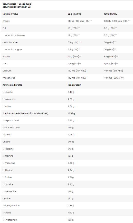 FA Nutrition Whey Protein | High-Grade Whey Protein Concentrate-factsheets