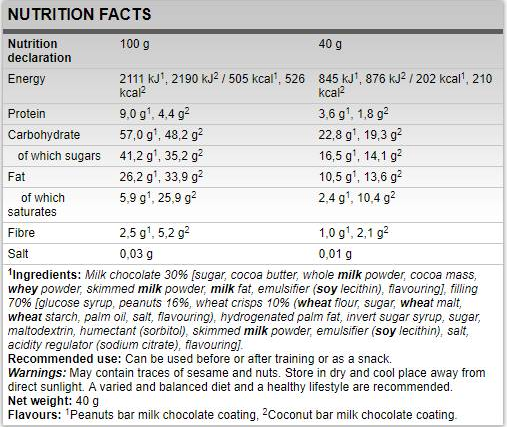 FA Nutrition Carborade Recovery Bar-factsheets