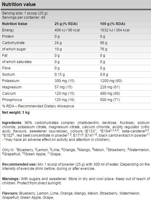 FA Nutrition Carborade-factsheets