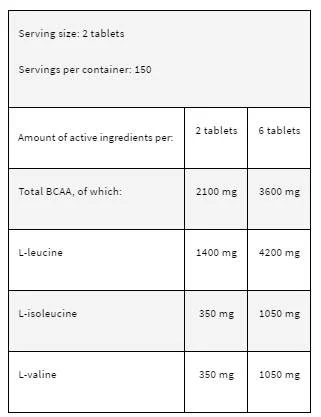 Kevin Levrone LevroBCAA 4:1:1 300 tablets / 150 doses-factsheets