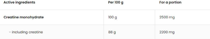 OstroVit Creatine Monohydrate Powder-factsheets