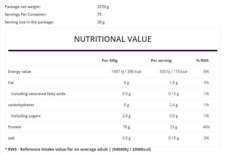 OstroVit Whey Protein Concentrate 80%-factsheets