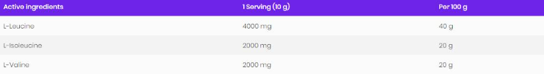 OstroVit BCAA 2:1:1 Powder-factsheets