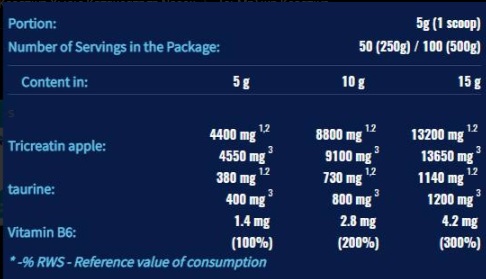 6PAK Nutrition CrM3 PAK-factsheets