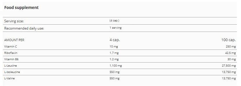 Dymatize Nutrition BCAA Complex 2200 / 200 capsules-factsheets
