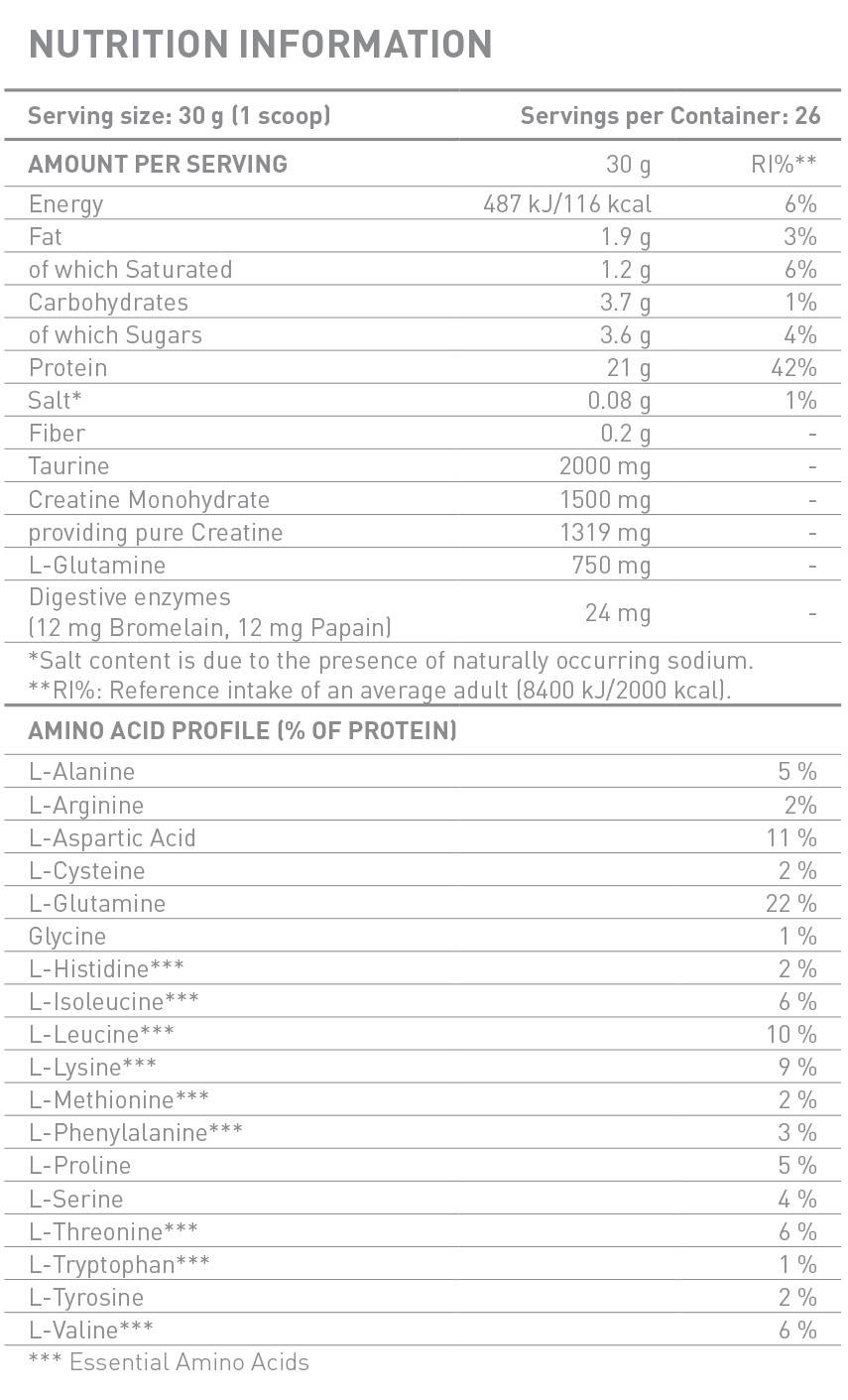 Battery Nutrition Whey Protein-factsheets