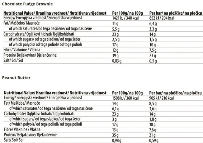 Battery Nutrition Protein Bomb 60 g-factsheets