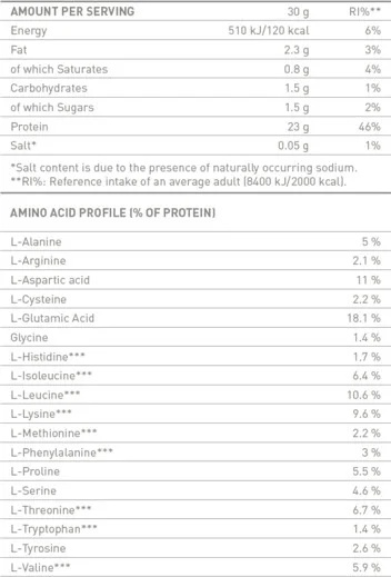 Battery Nutrition Whey Protein Natural-factsheets