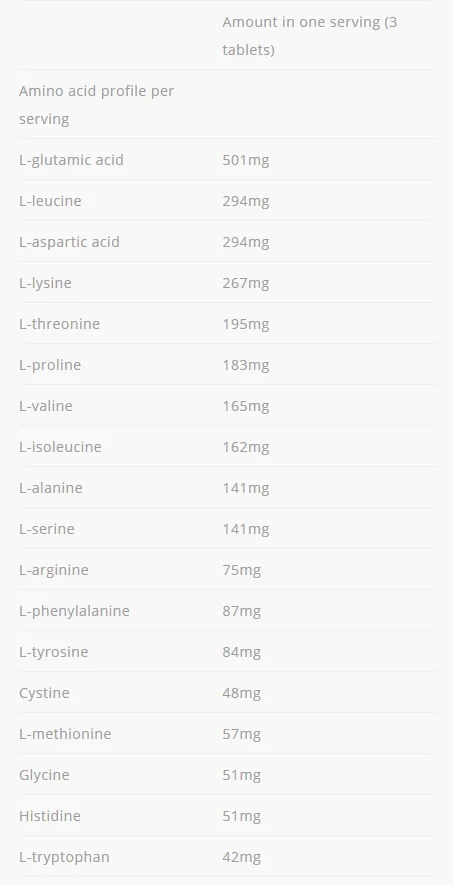 Allnutrition Amino Complex-factsheets