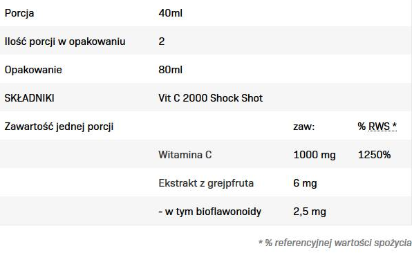 Allnutrition Vitamin C Shock-factsheets