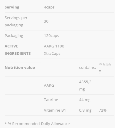 Allnutrition AAKG 1100 XtraCaps 120 capsules-factsheets