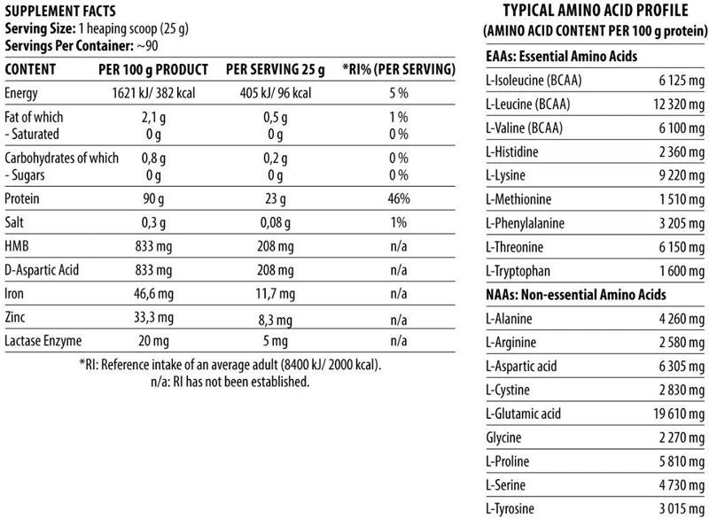 Dorian Yates Nutrition ShadoWhey Hydrolysate | Anabolic Protein-factsheets