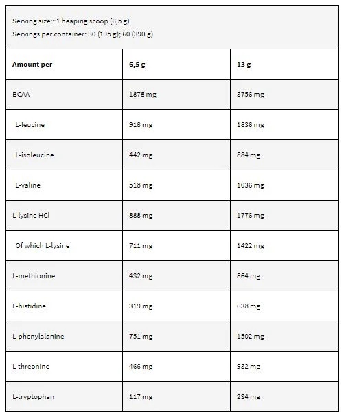 Kevin Levrone Black Line / EAA / Essential Amino Acids-factsheets