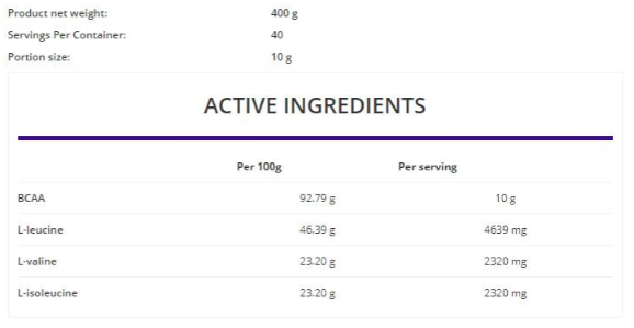 OstroVit Pure BCAA Instant 2:1:1 Powder-factsheets