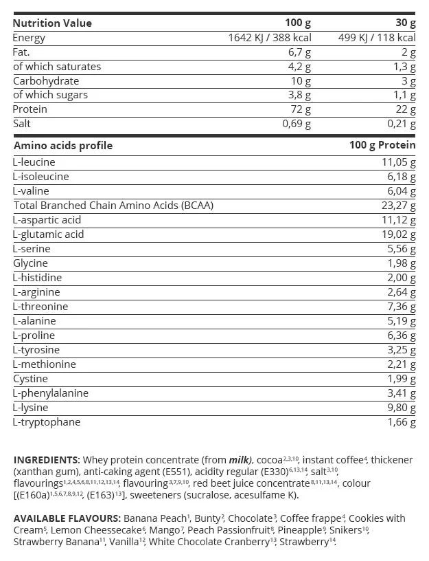 Kevin Levrone Gold Line / Gold Whey-factsheets