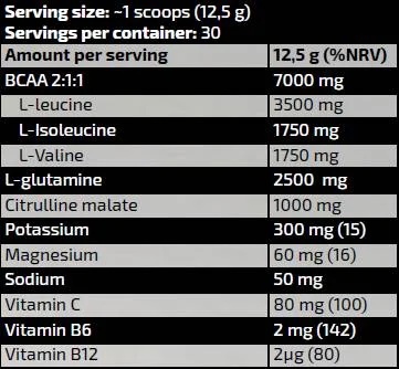 Kevin Levrone Gold Line / Gold BCAA 2:1:1-factsheets