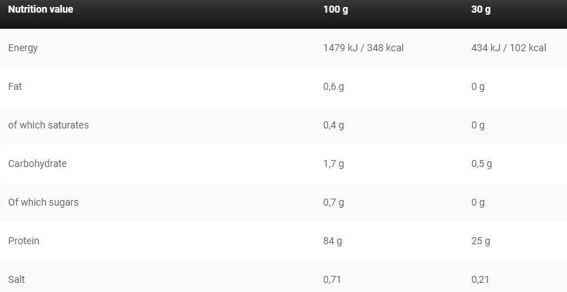 Kevin Levrone Gold Line Iso | Whey Protein Isolate-factsheets