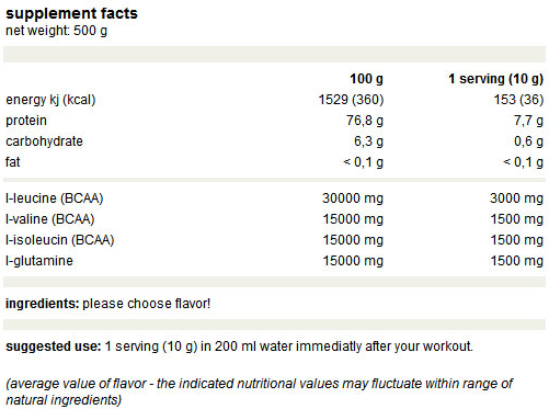 Weider Premium BCAA 2:1:1 + Glutamine-factsheets