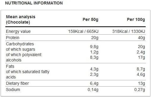 Weider Low Carb High Protein Bar-factsheets