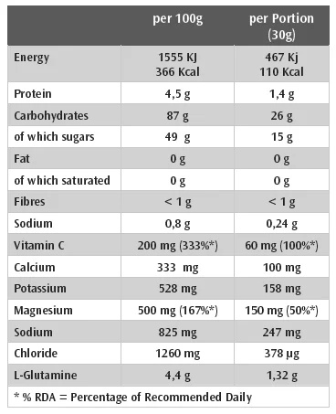 Weider Victory ISO Energy-factsheets
