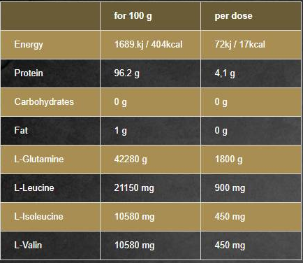 Weider BCAA 1800mg + L-Glutamine 1800mg-factsheets
