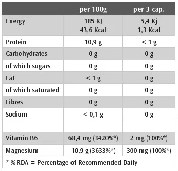 Weider Victory MgB6-factsheets