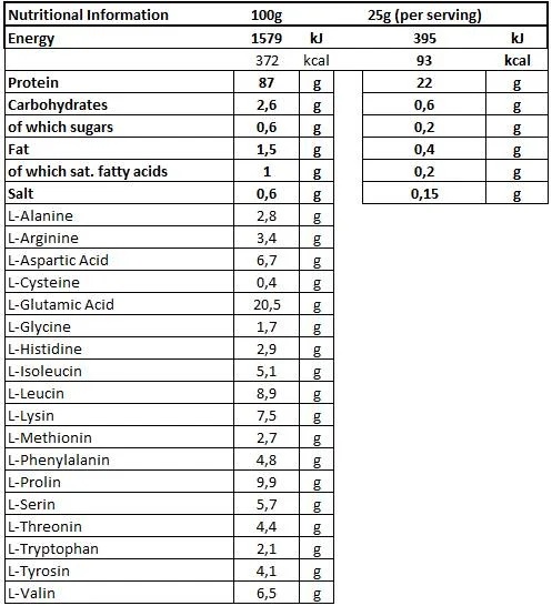 Weider Day and Night Casein-factsheets