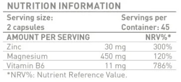 Battery Nutrition ZMA 450 mg magnesium + 30 mg zinc / 90 caps-factsheets