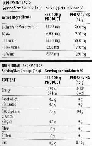 Dorian Yates Nutrition High Intensity Training BCAA 4:1:1 + Glutamine-factsheets