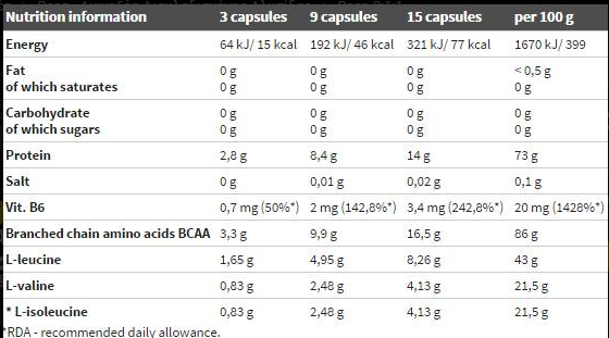 Olimp BCAA Mega Caps 1100mg-factsheets