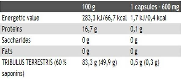 Nutrend Tribulus Terrestris Turbo-factsheets