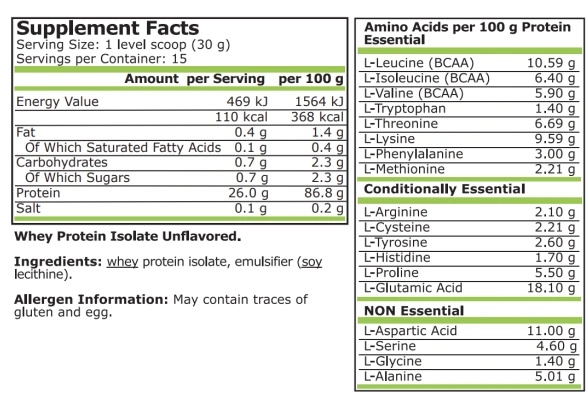 Pure Nutrition Whey Isolate 1814g-factsheets