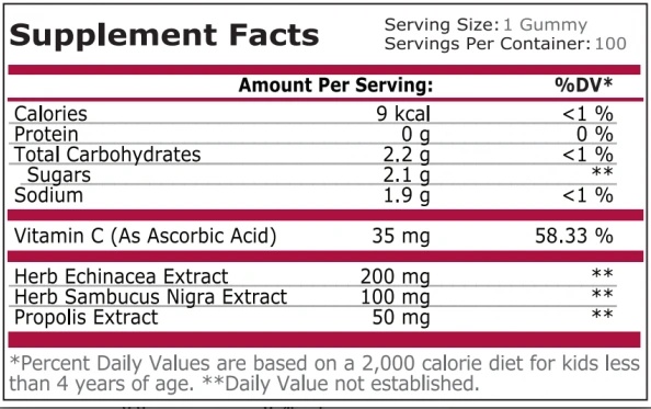 Pure Nutrition Kids Immune Gummies | Raspberry 100 Gummies-factsheets