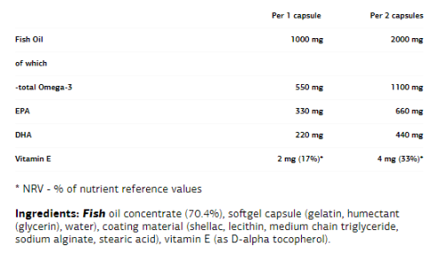 VPLaB UltraVit Premium Omega 3 - Omega 60 gel capsules-factsheets