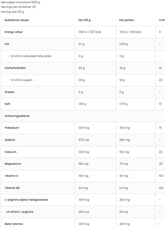 OstroVit Carbo / Carbohydrate Complex-factsheets